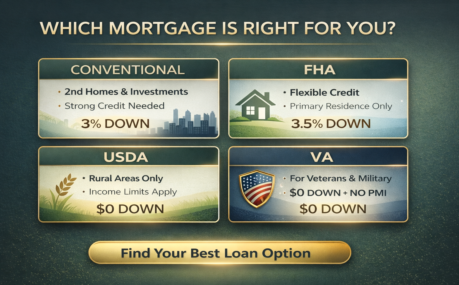 Conventional, FHA, VA, USDA — How Do These Loan Programs Compare?