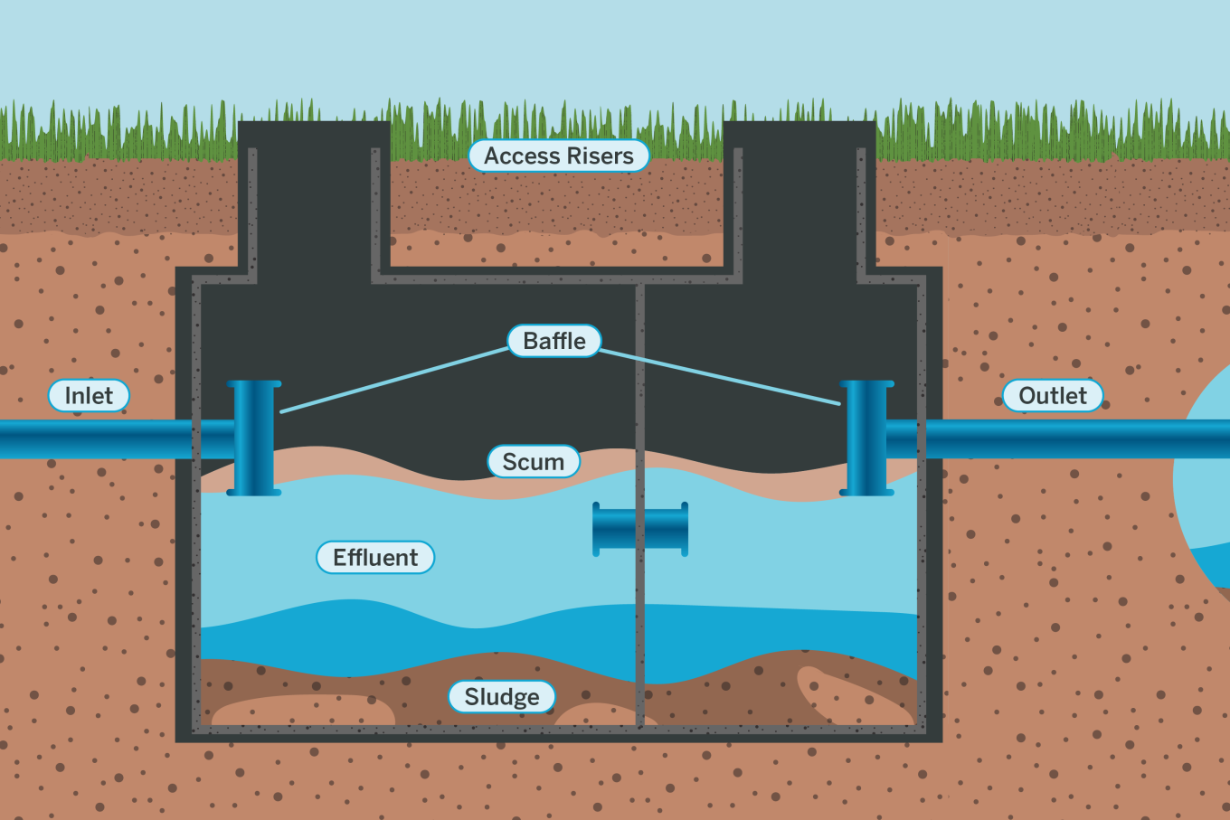 Well & Septic Inspections — What Do Lenders Require?
