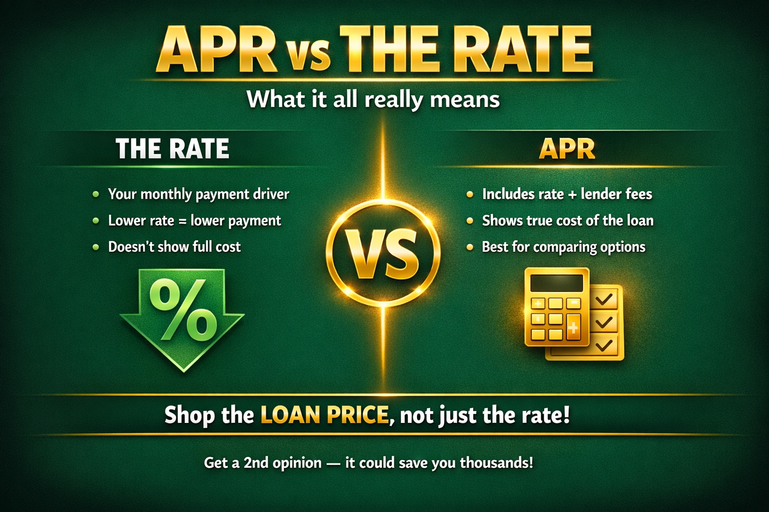 How Rates Move, and APR vs. Rate