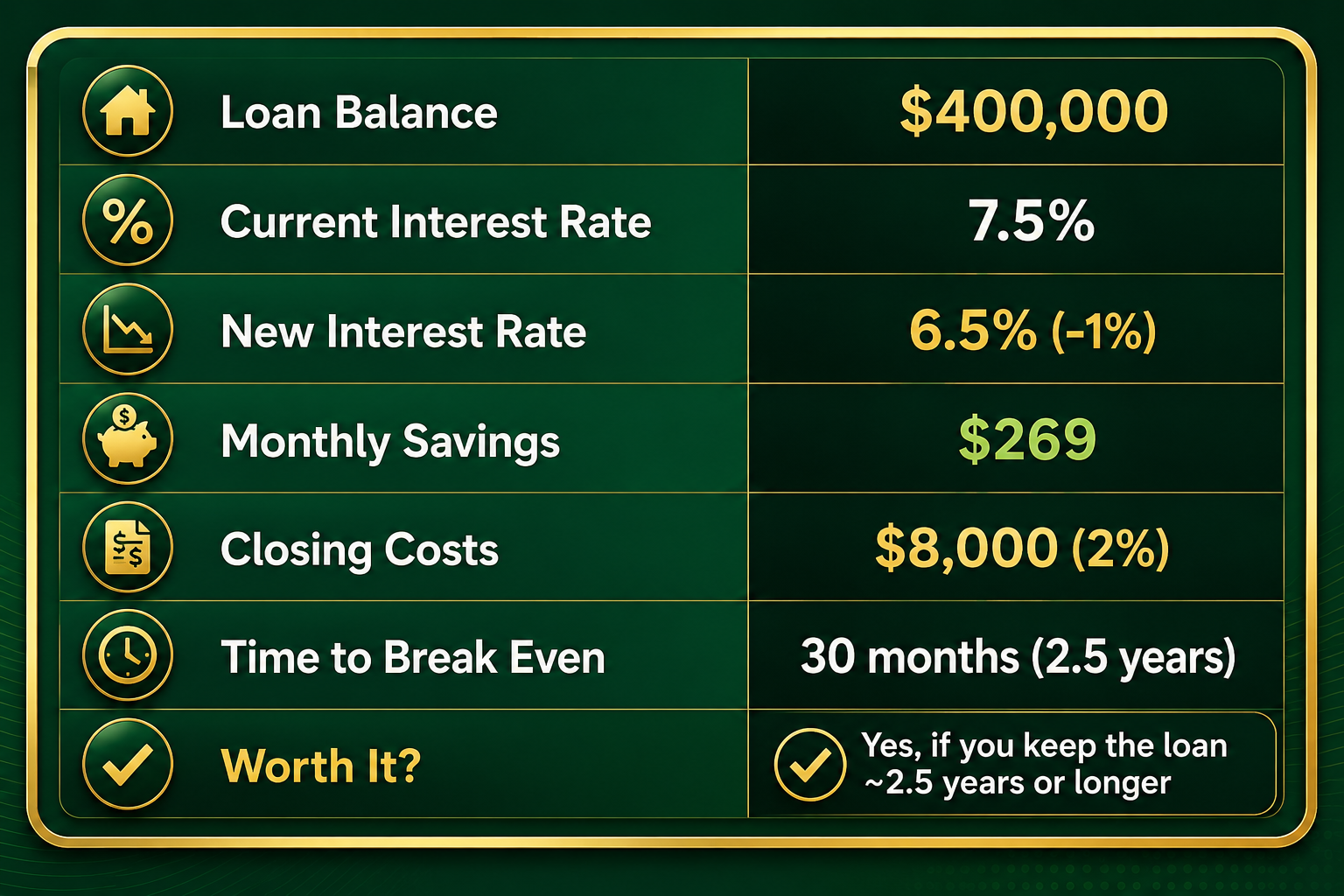 graph for refi.png
