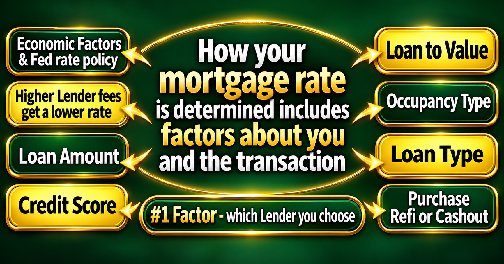 rate factors 1200 by 630.png