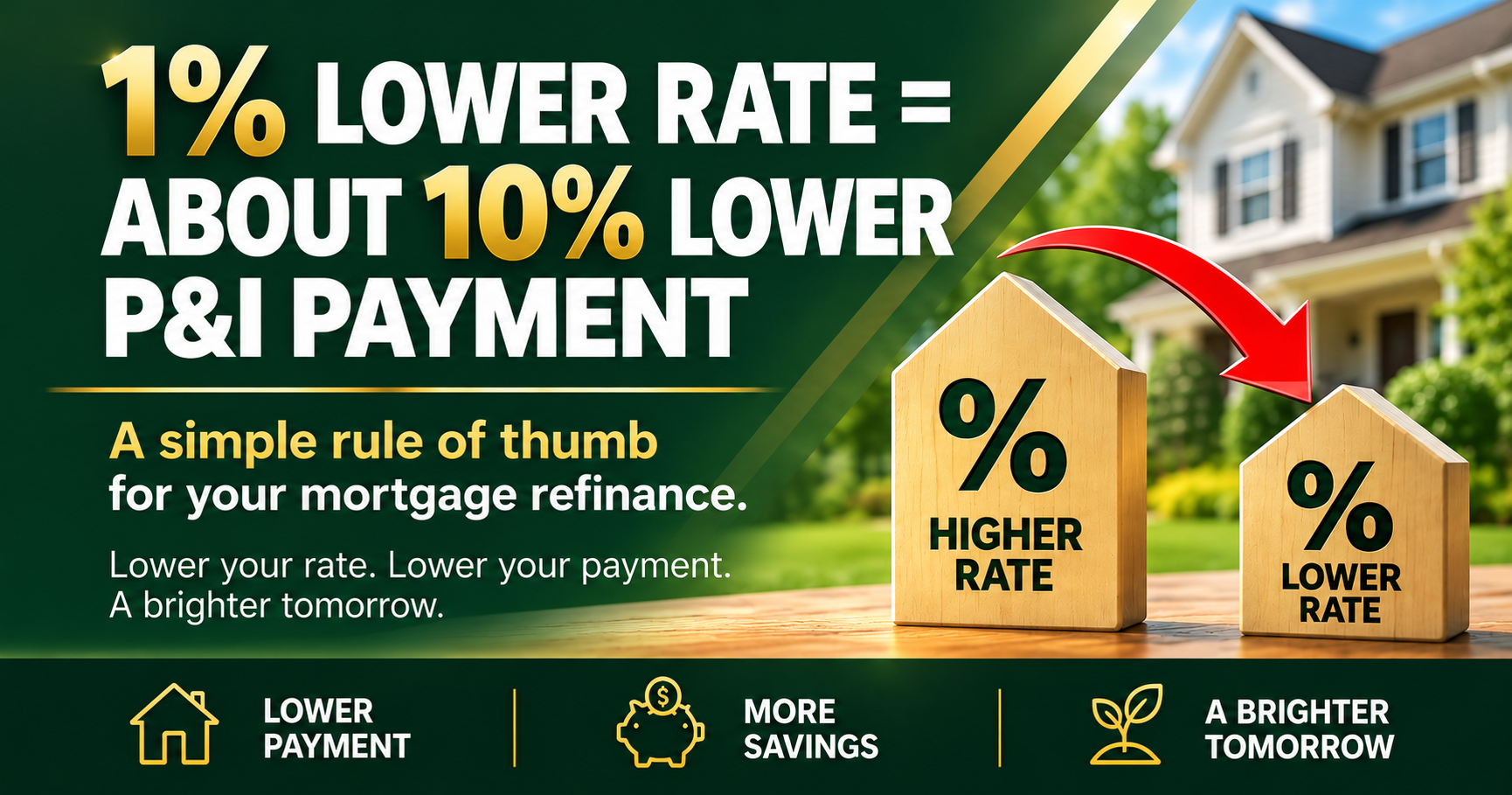 A 1% Rate Drop Can Cut Your Principal & Interest Payment About 10%
