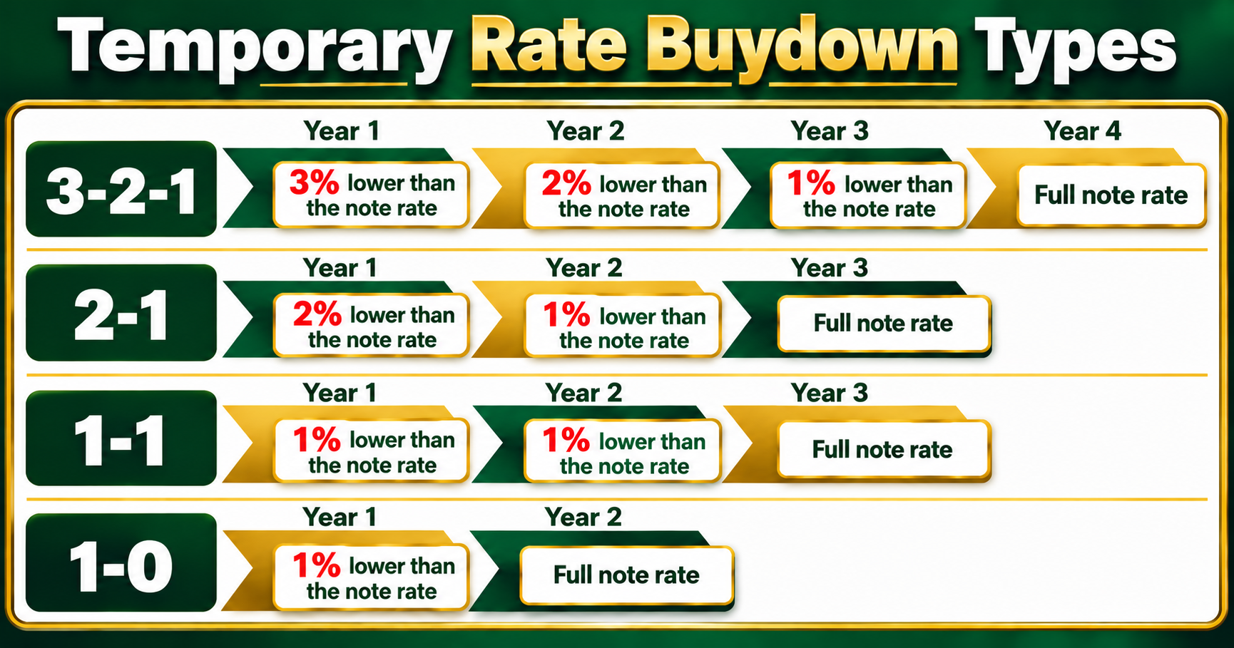 Temporary Rate Buydown Types Infographic.png